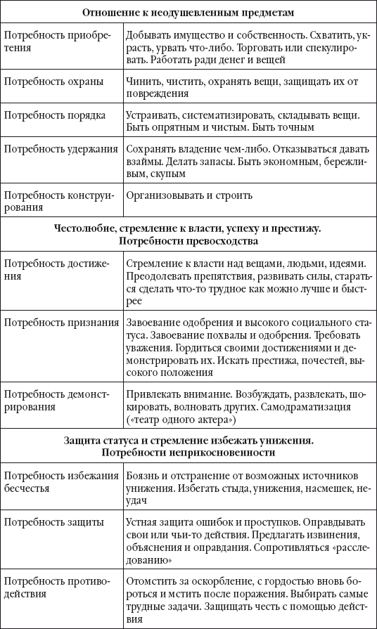 Бизнес-тренинг: с чего начать, как преуспеть. Советы руководителям и тренерам - i_010.png