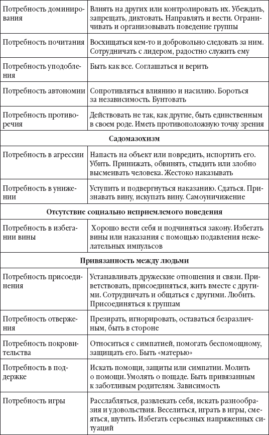 Бизнес-тренинг: с чего начать, как преуспеть. Советы руководителям и тренерам - i_011.png