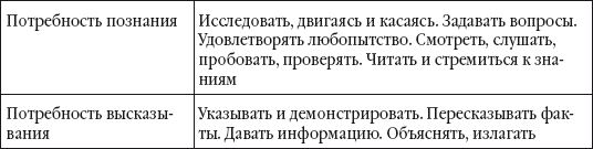 Бизнес-тренинг: с чего начать, как преуспеть. Советы руководителям и тренерам - i_012.png