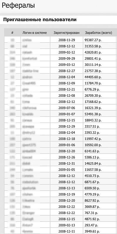 Зарабатывай в интернете! Кнопка «Бабло» - i_017.jpg
