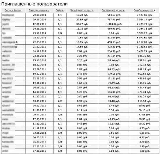 Зарабатывай в интернете! Кнопка «Бабло» - i_018.jpg