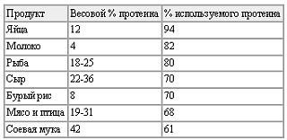 Новая энциклопедия бодибилдинга. Кн.5 Здоровье, питание и диета - _01.jpg