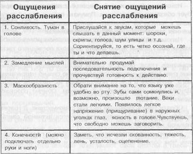 Психологическая самоподготовка к рукопашному бою - image6.jpg