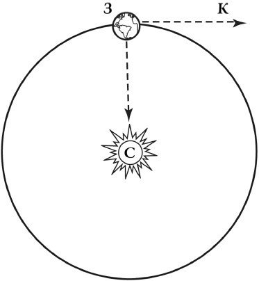 Межпланетные путешествия. Полёты в мировое пространство и достижение небесных тел - i_003.jpg