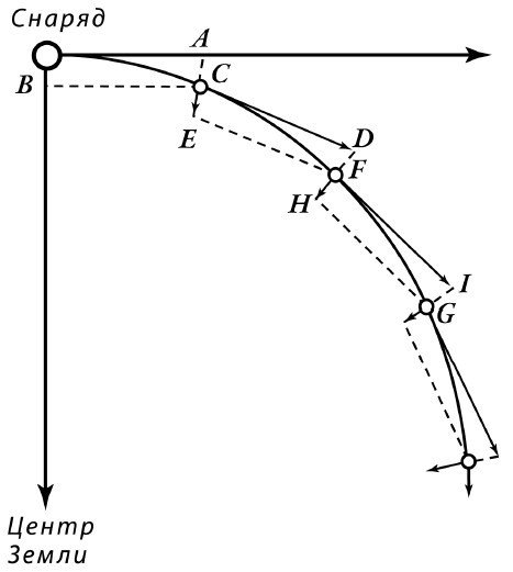 Межпланетные путешествия. Полёты в мировое пространство и достижение небесных тел - i_014.jpg