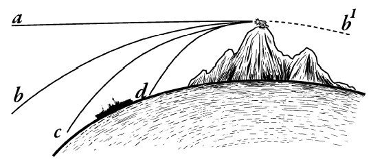 Межпланетные путешествия. Полёты в мировое пространство и достижение небесных тел - i_015.jpg