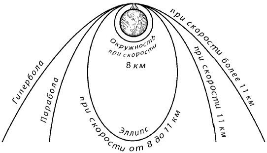 Межпланетные путешествия. Полёты в мировое пространство и достижение небесных тел - i_016.jpg