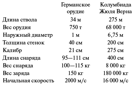 Межпланетные путешествия. Полёты в мировое пространство и достижение небесных тел - i_017.png