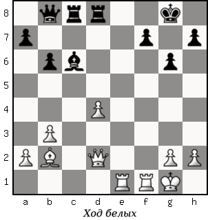 Дао шахмат. 200 принципов изменить вашу игру - p071_1.png