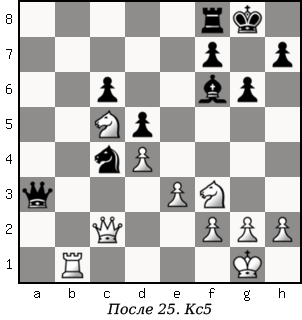 Дао шахмат. 200 принципов изменить вашу игру - p095_2.png