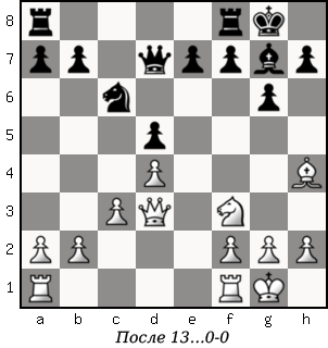 Дао шахмат. 200 принципов изменить вашу игру - p124_1.png