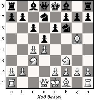 Дао шахмат. 200 принципов изменить вашу игру - p126_1.png