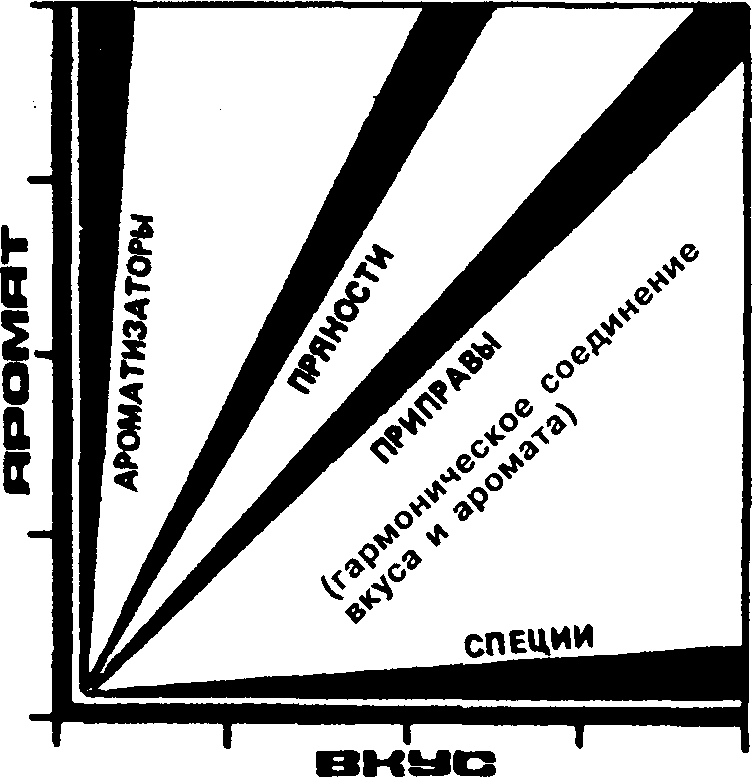 Большая энциклопедия кулинарного искусства. Все рецепты В.В. Похлёбкина - img_36.png