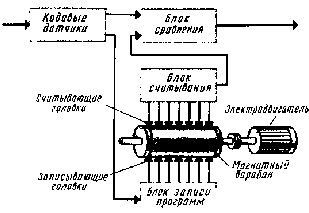 Занимательная анатомия роботов - pic_71.png