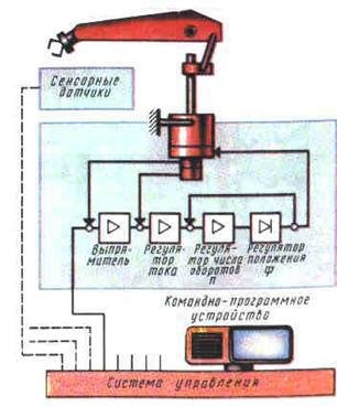 Занимательная анатомия роботов - pic_89.jpg