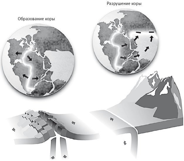 Вселенная внутри нас: что общего у камней, планет и людей - i_033.jpg