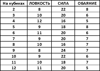 Лабиринт затаившейся смерти(книга-игра) - tb_Labirint.png