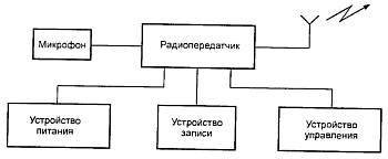 "Шпионские штучки" и устройства для защиты объектов и информации - _01.jpg