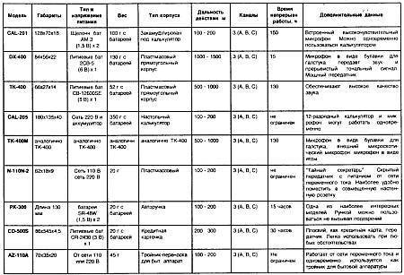 "Шпионские штучки" и устройства для защиты объектов и информации - _02.jpg