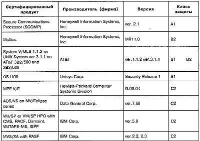 "Шпионские штучки" и устройства для защиты объектов и информации - _140.jpg