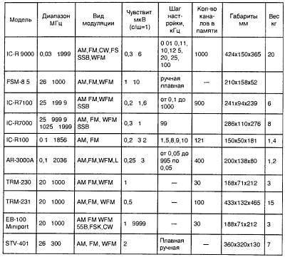 "Шпионские штучки" и устройства для защиты объектов и информации - _152.jpg