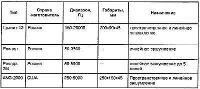 "Шпионские штучки" и устройства для защиты объектов и информации - _163.jpg
