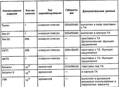 "Шпионские штучки" и устройства для защиты объектов и информации - _165.jpg