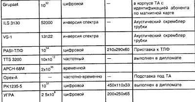 "Шпионские штучки" и устройства для защиты объектов и информации - _166.jpg