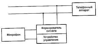 "Шпионские штучки" и устройства для защиты объектов и информации - _23.jpg
