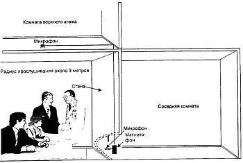 "Шпионские штучки" и устройства для защиты объектов и информации - _27.jpg