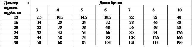 Подготовка войскового разведчика - _46.jpg