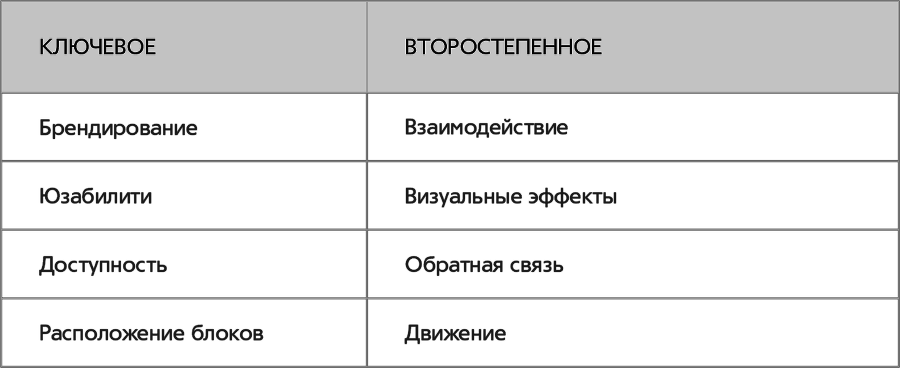 CSS3 для веб-дизайнеров - i_001.png