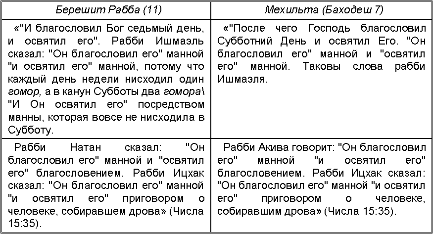Еврейская и христианская интерпретации Библии в поздней античности - img_1.png