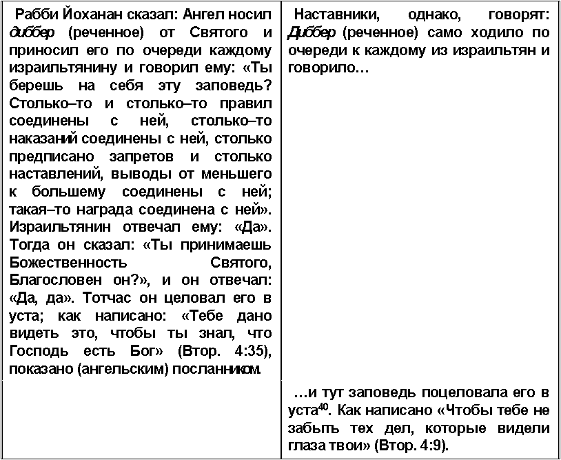 Еврейская и христианская интерпретации Библии в поздней античности - img_2.png