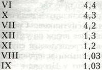 О времени, пространстве и других вещах. От египетских календарей до квантовой физики - img48E2.jpg