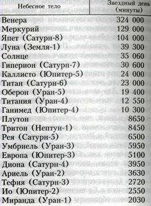 О времени, пространстве и других вещах. От египетских календарей до квантовой физики - img6625.jpg