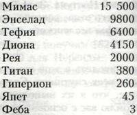 О времени, пространстве и других вещах. От египетских календарей до квантовой физики - img879A.jpg