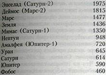 О времени, пространстве и других вещах. От египетских календарей до квантовой физики - img88D1.jpg