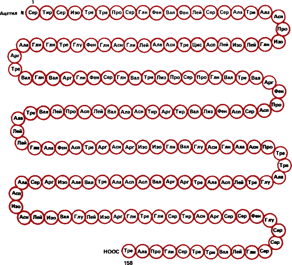 Аксиомы биологии - i_11.png