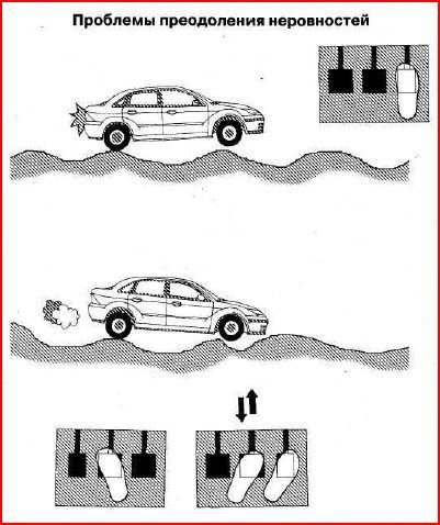 Школа управления автомобилем для женщин - i_006.jpg