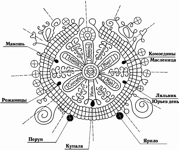 Мифы русского народа - _040.png