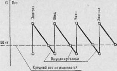 Активное долголетие (Моя система борьбы со старостью) - pic_18.jpg