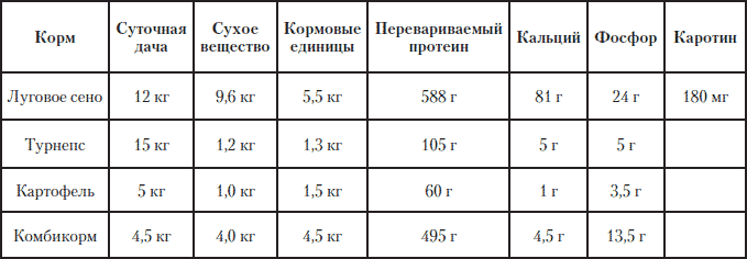 Полная энциклопедия фермера - i_198.png