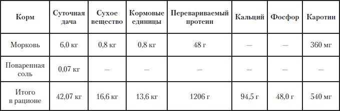 Полная энциклопедия фермера - i_199.png