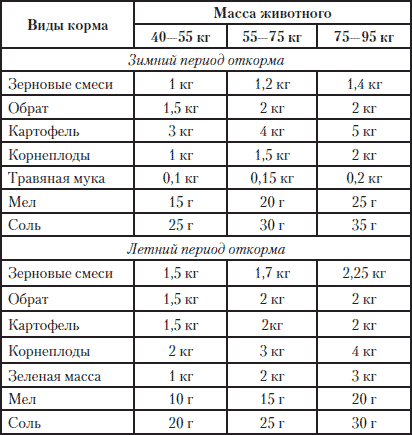 Полная энциклопедия фермера - i_200.png