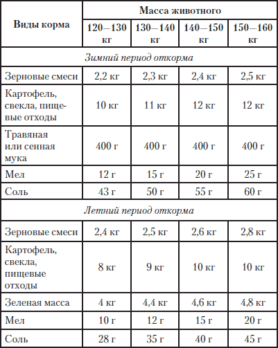 Полная энциклопедия фермера - i_201.png
