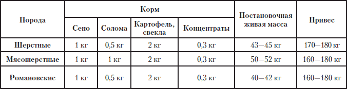 Полная энциклопедия фермера - i_203.png