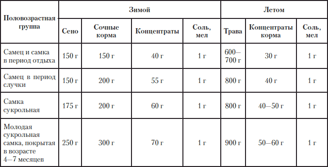 Полная энциклопедия фермера - i_204.png