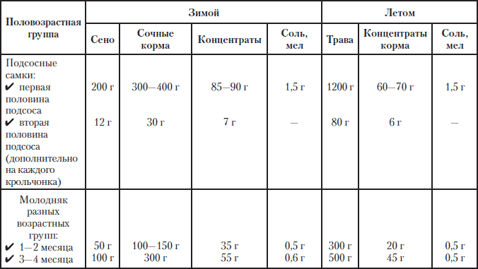 Полная энциклопедия фермера - i_205.png