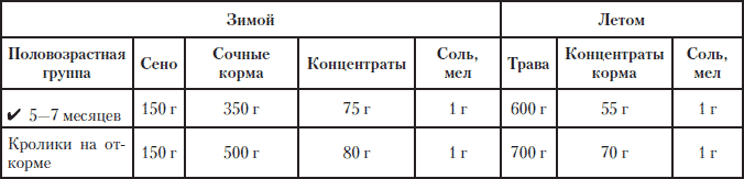Полная энциклопедия фермера - i_206.png